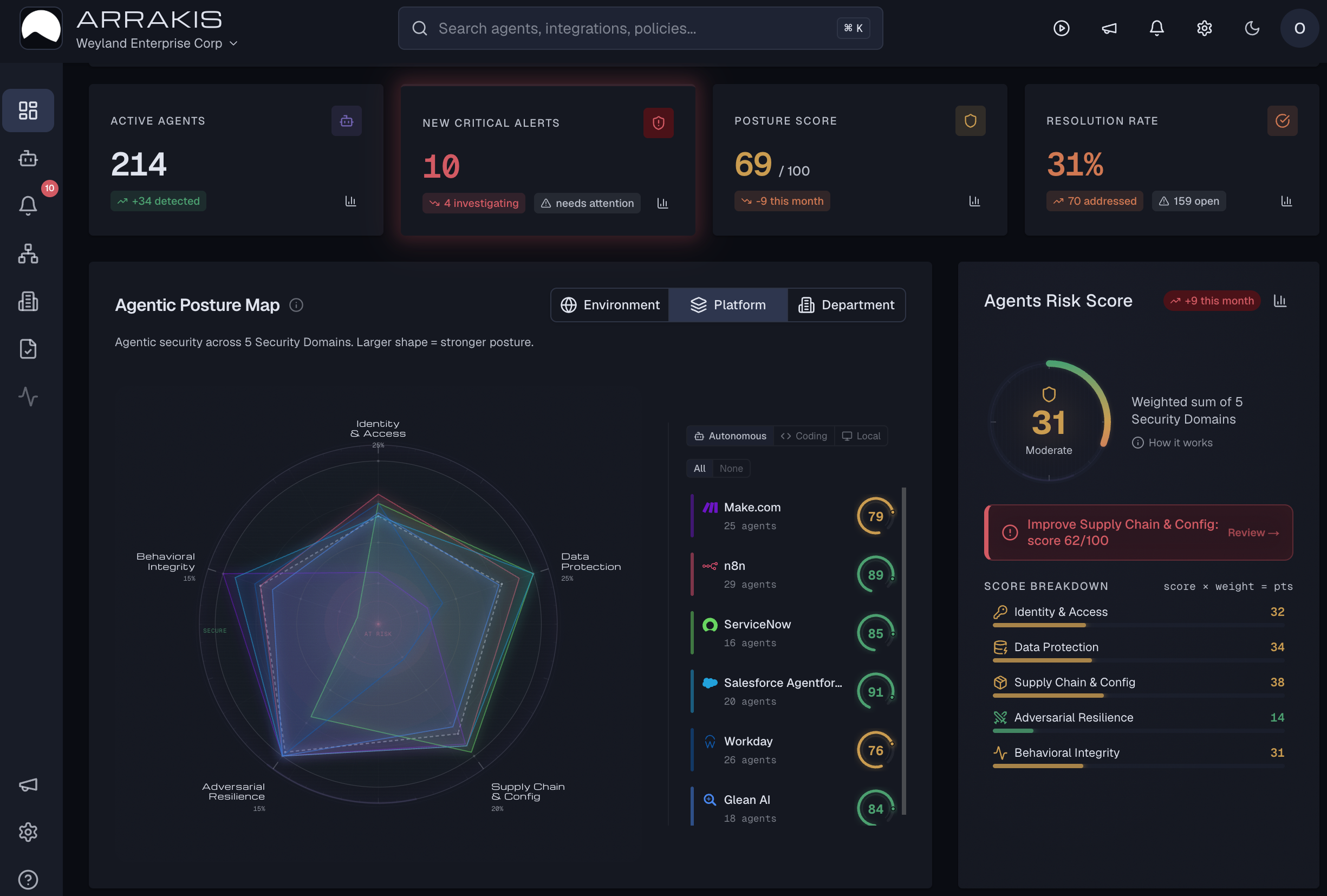 Arrakis Dashboard showing posture map, risk scores, and active agent monitoring